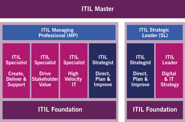 ITIL4_certification itil v4