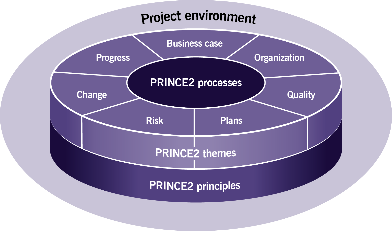 adattamento prince2 1