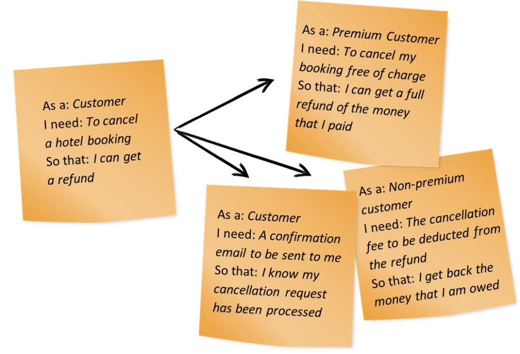 user story scrum agile