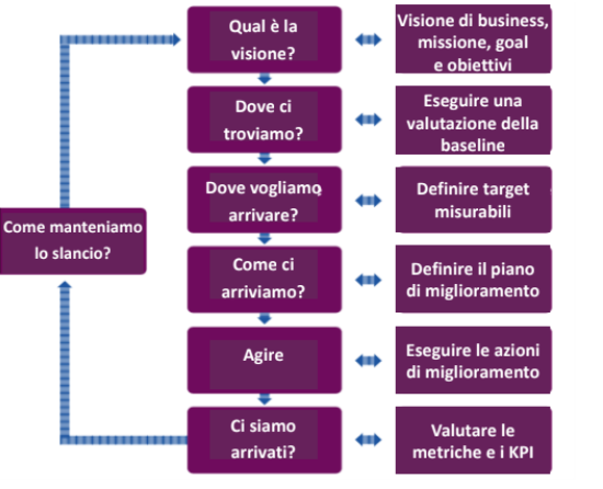 modello di miglioramento continuo itil 4