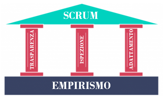 Struttura Scrum