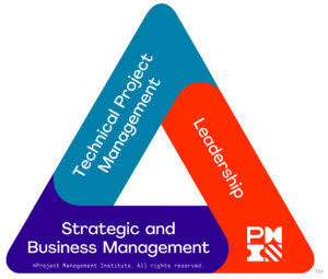 Talent triangle PMP PMI