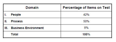 Domain area PMI