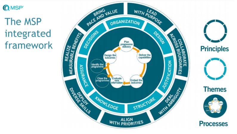 Framework MSP