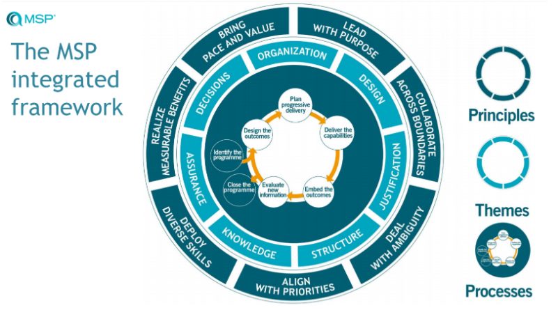 MSP Framework Integrato