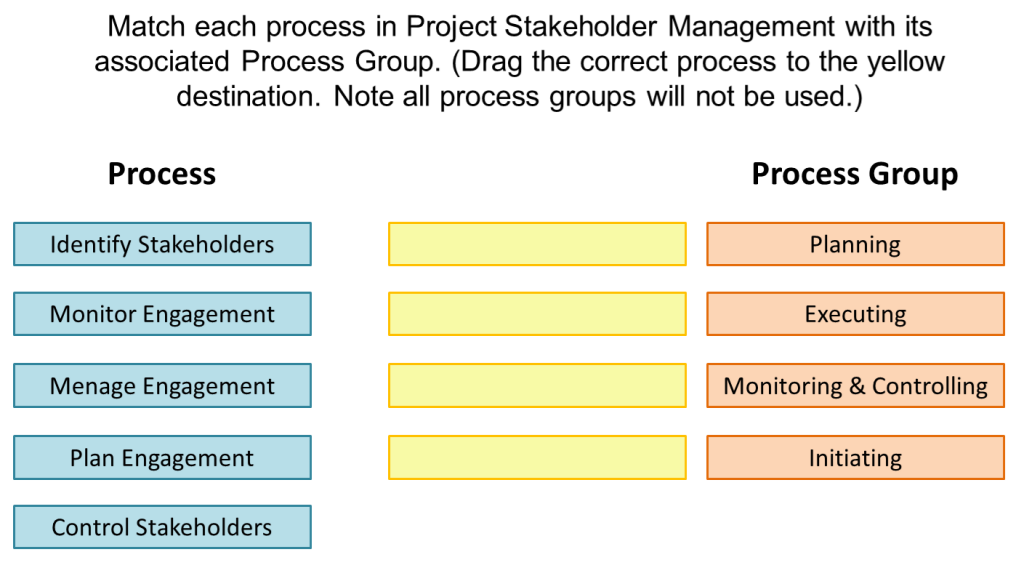 PMP exam - drag and drop example question