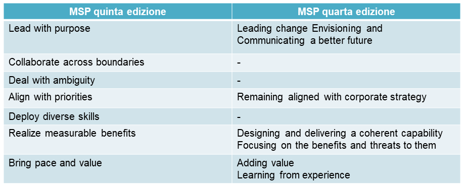 PRINCIPI MSP