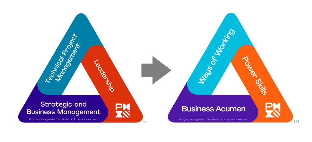 Talent triangle evolving